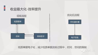 餐飲企業(yè)人力資源管理解決方案 破解行業(yè)痛點，賦能高效運營